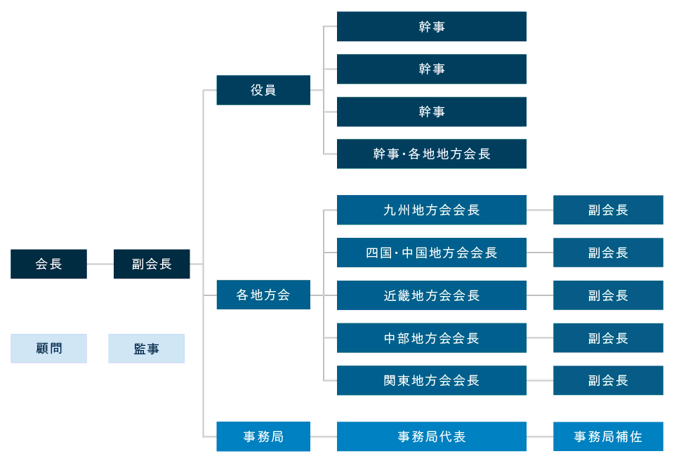 構成図