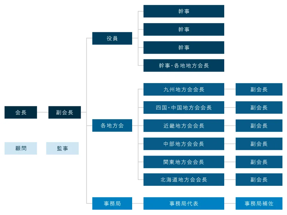 構成図